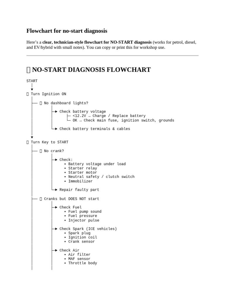 Flowchart for No-start Diagnosis | PDF | Front Wheel Drive Vehicles | Car