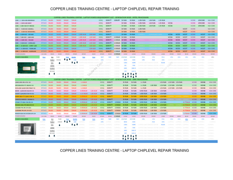 Laptop Power Chart - Gen Wise | PDF | Integrated Circuit | Intel