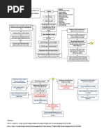 Download Pathophysiology of Fracture by Anne Lorraine Bringas SN102257963 doc pdf