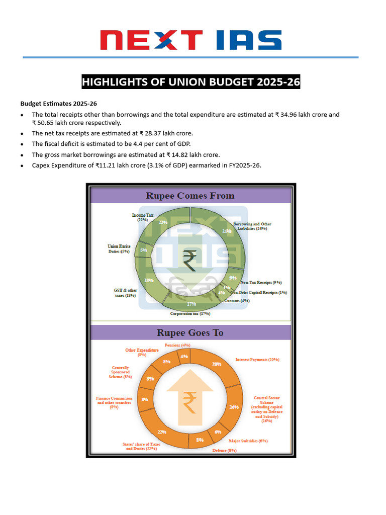 UNION BUDGET 2025 Gist Eng Formated | PDF | Taxes | Capital Gains Tax
