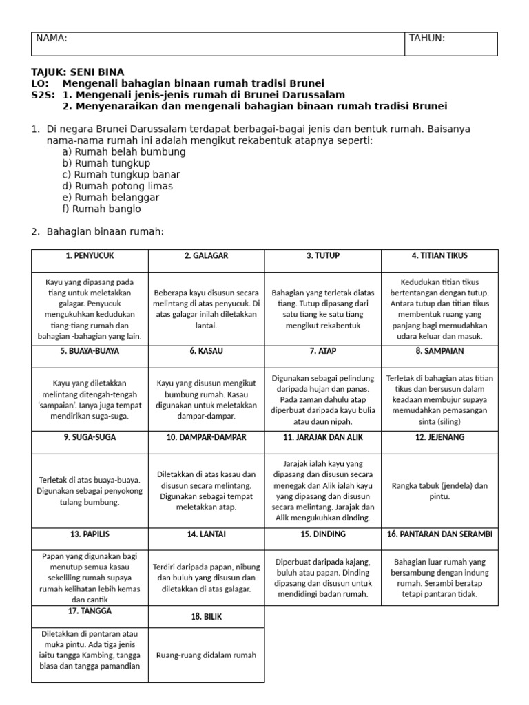 Nota Mib Seni Bina | PDF