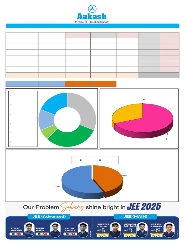 JEE Main Graphic_Analysis-2026 (2 Apr 2026)_Memory Based_Morning Shift ...