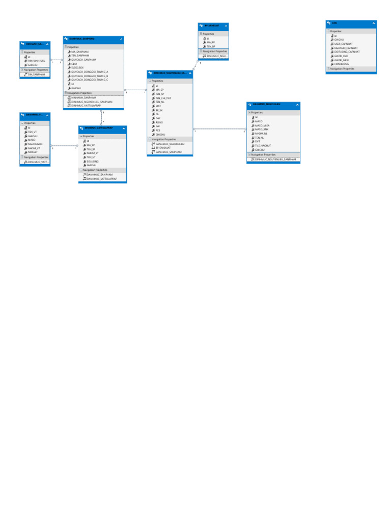 Objects Diagram | PDF