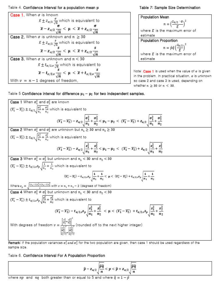 Confidence Interval_Formula | PDF