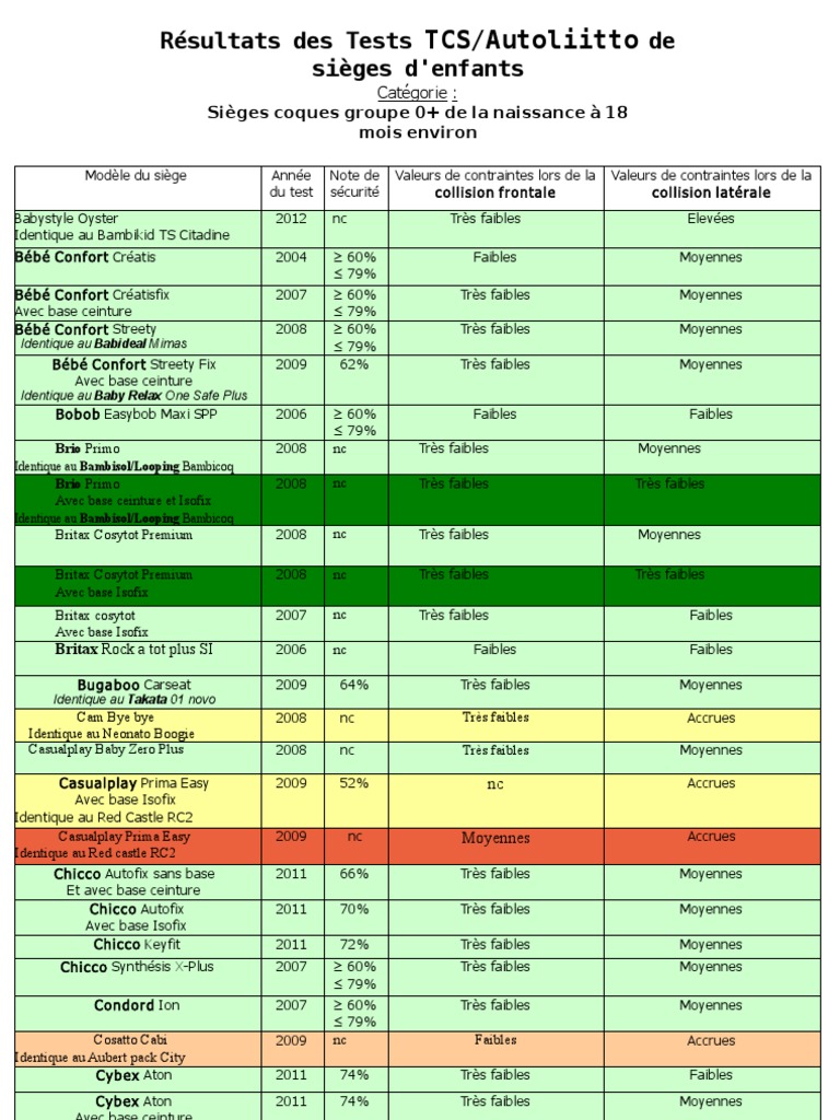britax first class plus crash test