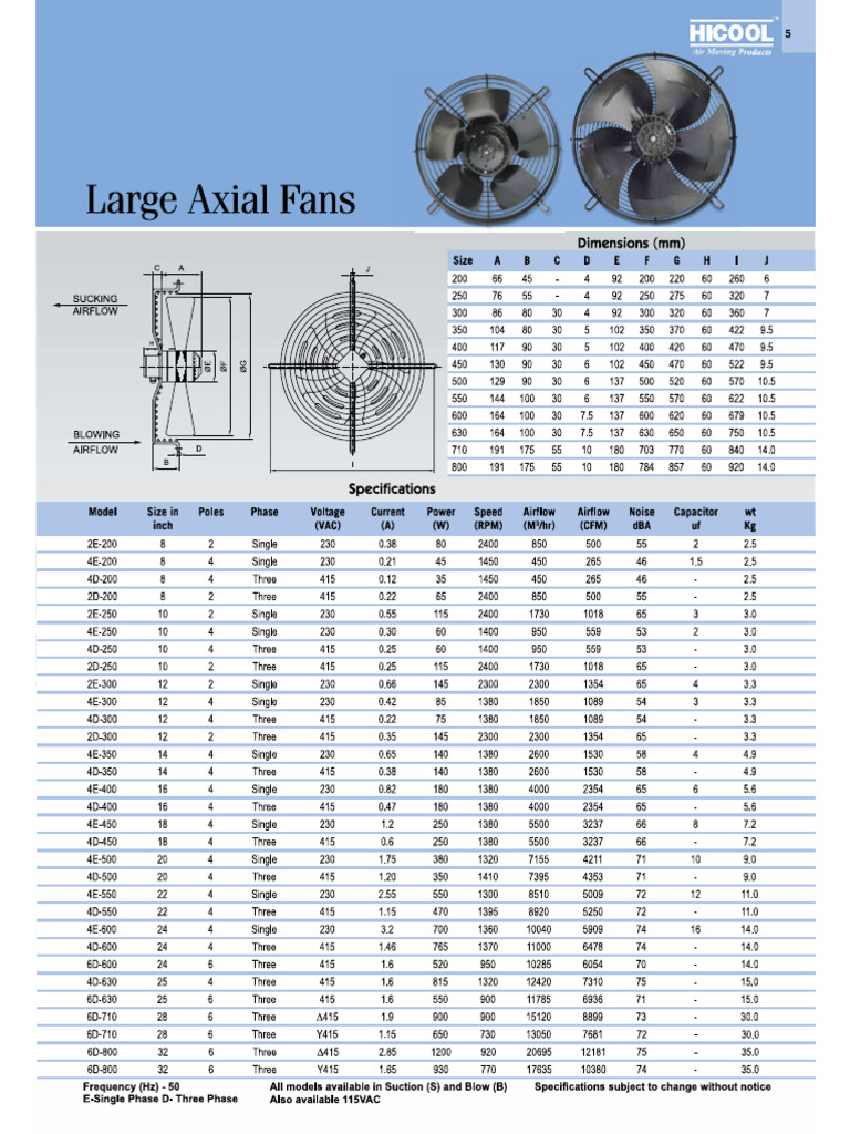 Hicool-Large Axial Fan | PDF