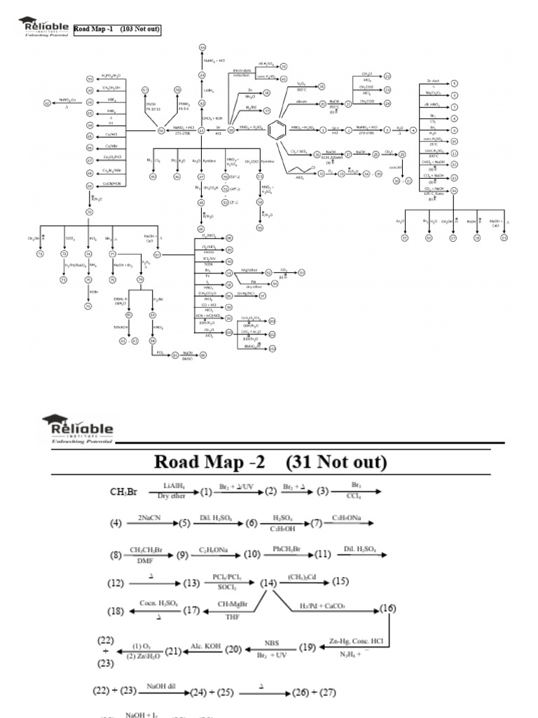 Road Map 1 - 8_PC | PDF