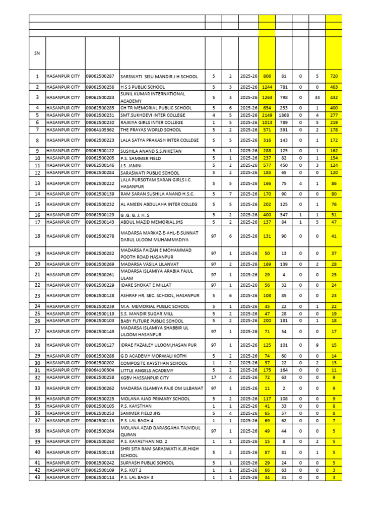 Appar Report 07-03-2026 | PDF