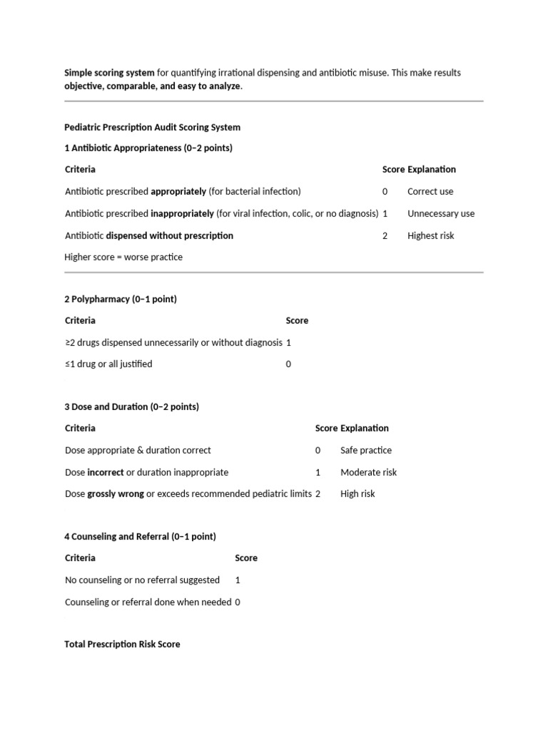 Simple Scoring System for Quantifying Irrational Dispensing and ...