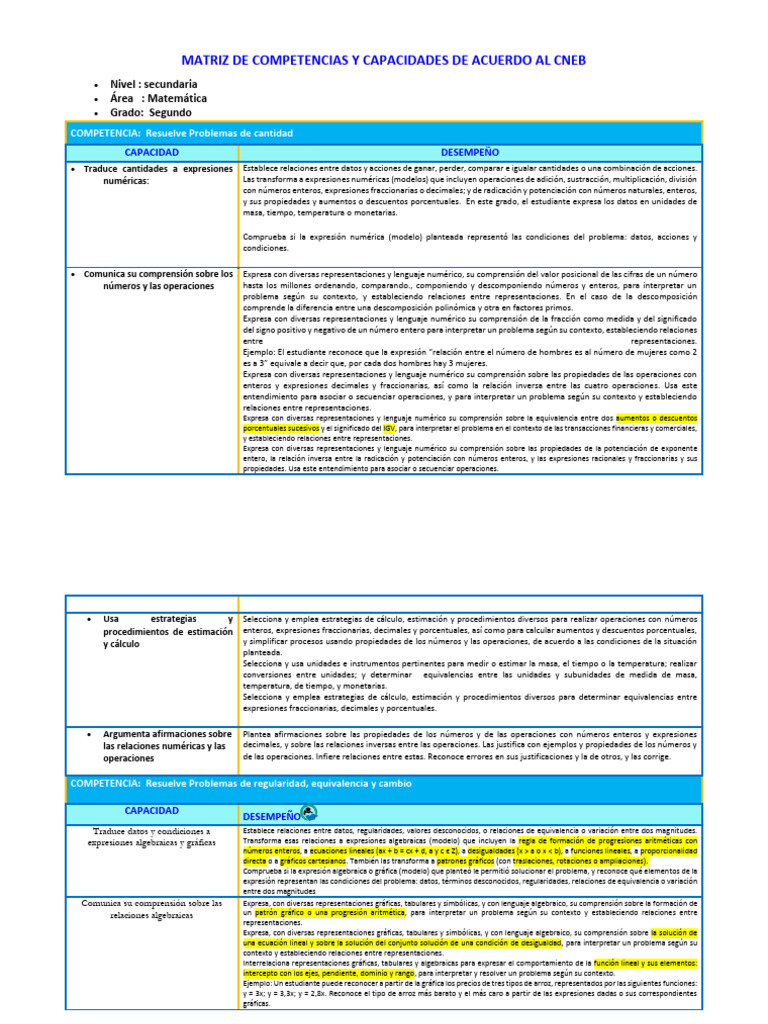 PLANIFICACIÓN ANUAL DEL 2D0 GRADO DE EDUCACIÓN SECUNDARIA | PDF