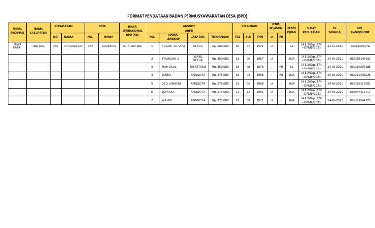 Format Pendataan Badan Permusyawaratan Desa (New) | PDF