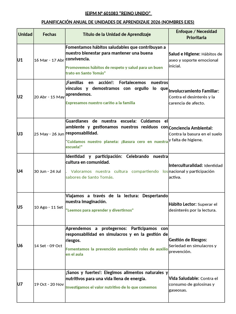 Tercer Grado Planificación Anual de Unidades de Aprendizaje 2026 | PDF