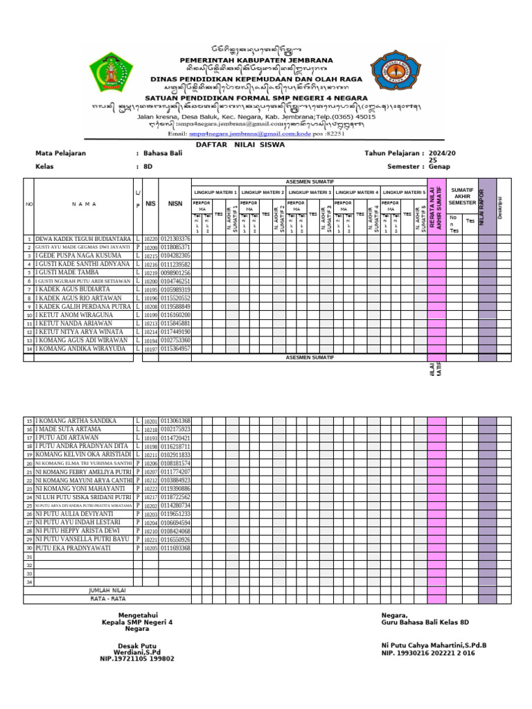 Daftar Nilai Kelas 8D TP 2024 - 2025 | PDF