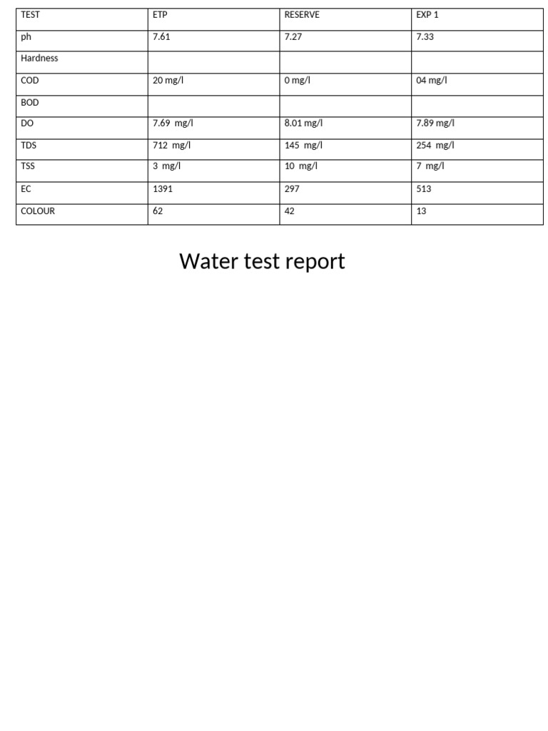 Water TEST Report | PDF