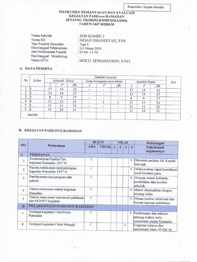 Instrumen Ks Dan Gpai Sdn Kemiri 1_compressed | PDF