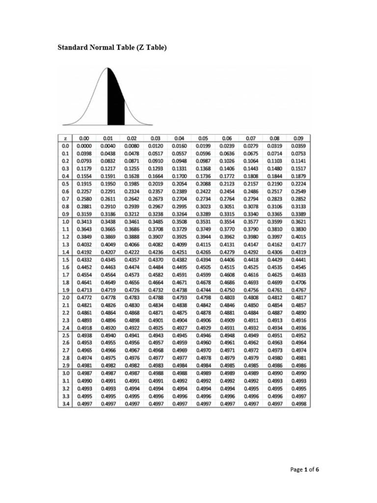 Statistical tables | PDF