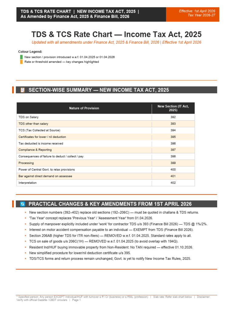 TDS & TCS Rate Chart - Income Tax Act, 2025 | PDF