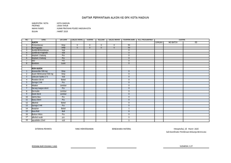 CONTOH FORM PERMINTAAN ALKON NON ALKON | PDF