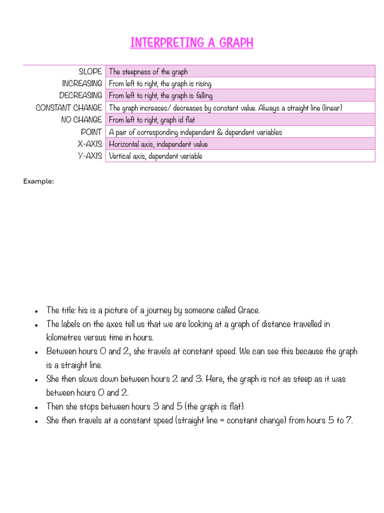 grade 10 maths lit, chapter 2 | PDF | Variable (Mathematics ...