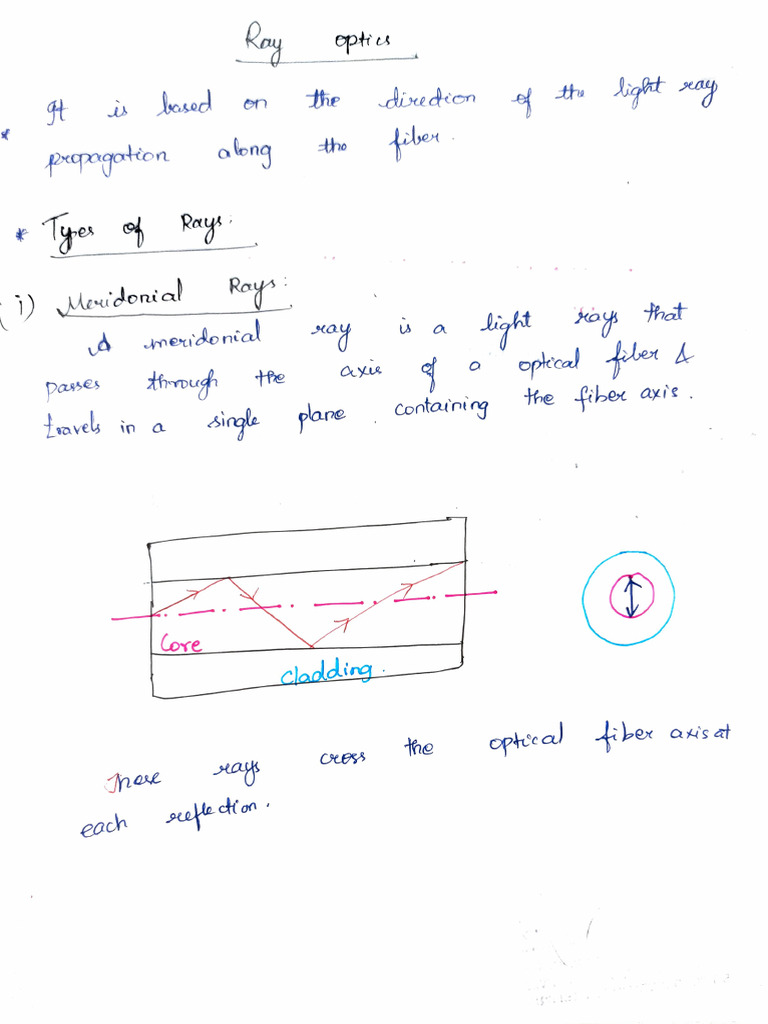 Optical Rays, Modes and Configuration of Optical Fiber | PDF | Optics ...