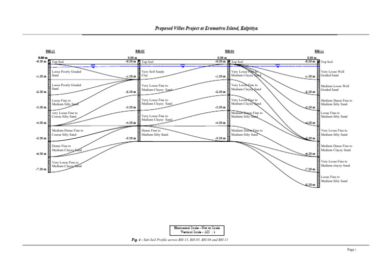 Borehole Profile - Erumativu Island, Kalpitiya - 4-Model | PDF | Clay ...
