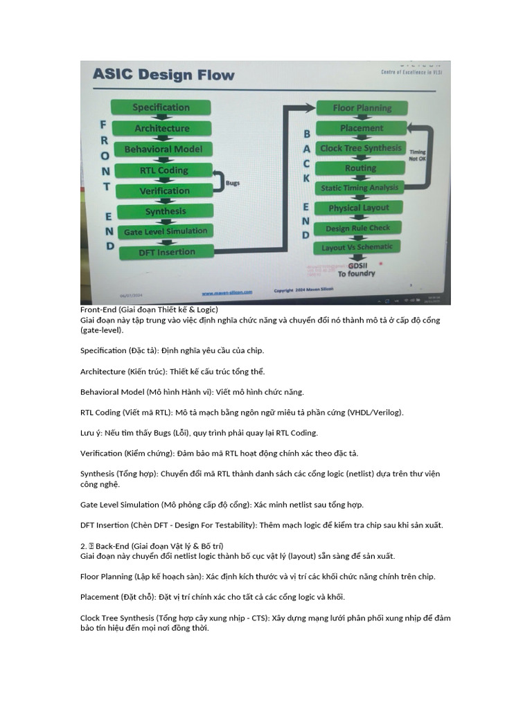 ASIC Design Flow - Part-1 (Specification) | PDF