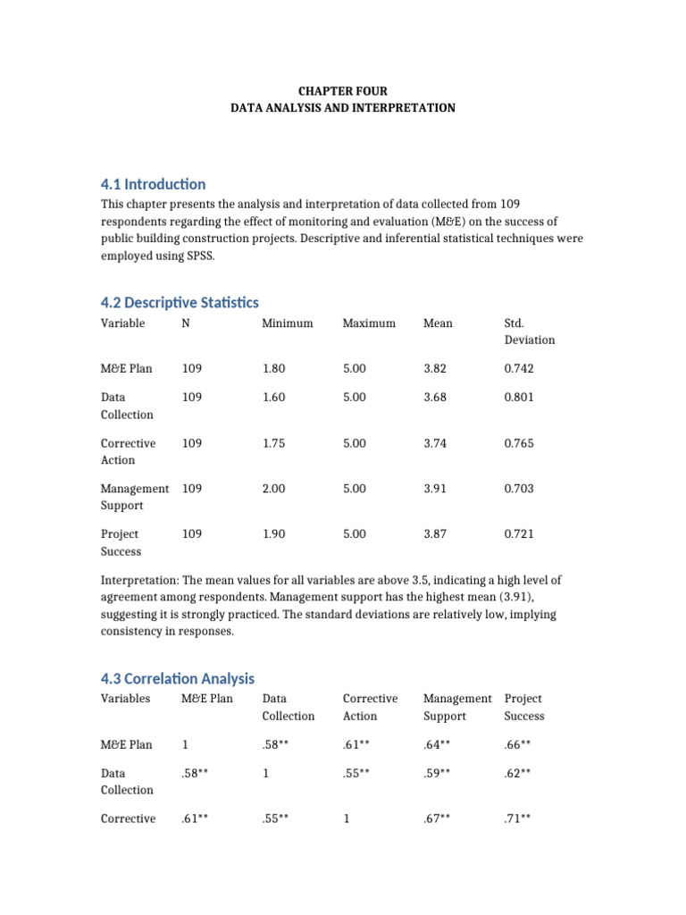 Chapter Four SPSS Output | PDF | Statistics | Descriptive Statistics