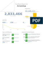 TechCrunch #CrunchUp TweetReach Report