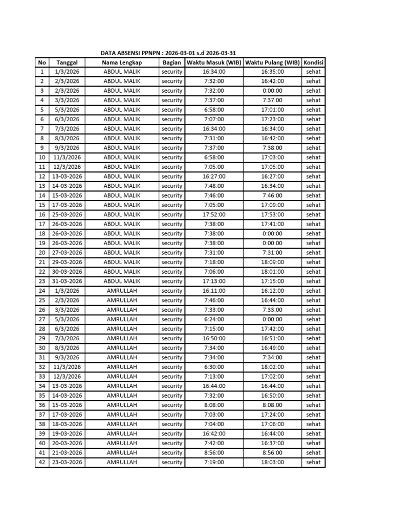 Export-Absensi-security(2026-03-01 s.d. 2026-03-31) | PDF