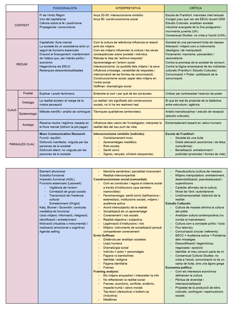 Perspectives | PDF