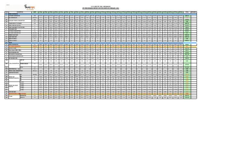 649061263 Daily Performance Report CPP Data | PDF | Power Station ...