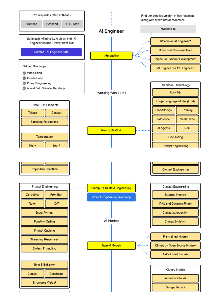 AI Engineer Roadmap | PDF