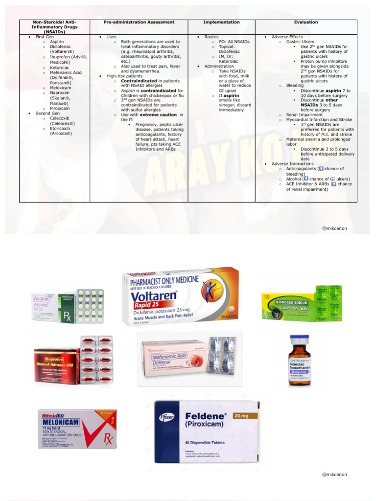10.-NSAIDs-Paracetamol | PDF | Nonsteroidal Anti Inflammatory Drug ...