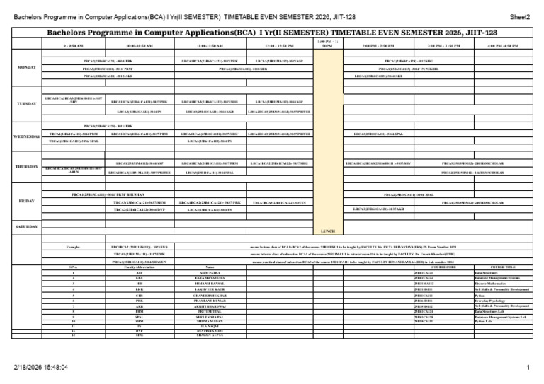 Bachelors Programme in Computer Applications(Bca) i Yr(II Semester ...