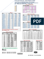 Finolex Price List Dt.01.05