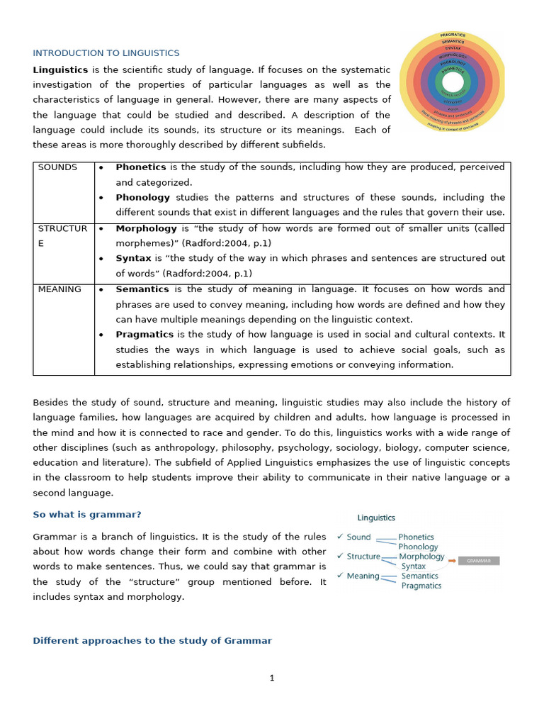Unit 1 Introduction | PDF