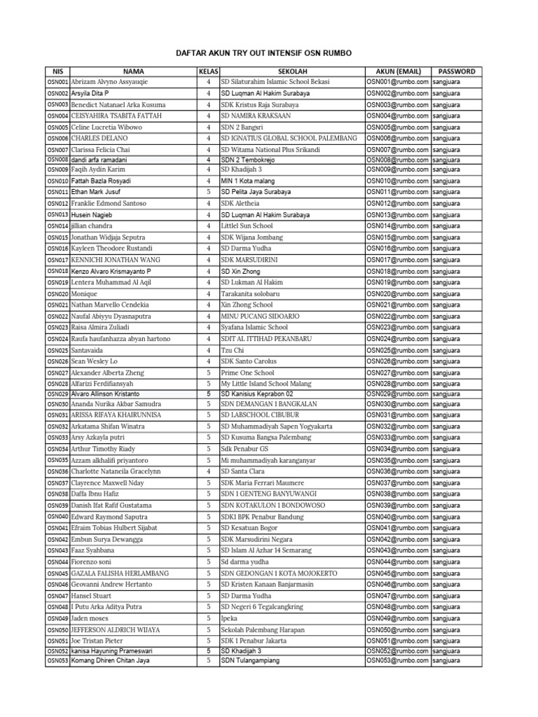 Data Akun Try Out Rev 3c8000rrgtyrfgtyu7yhtr | PDF