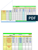 Date Day 1 Active: 13-Jul-12 Symbol Amt Shrs Buy PX Sell PX Ticks Net P/L % Ror Cum P/L Sens. Balance