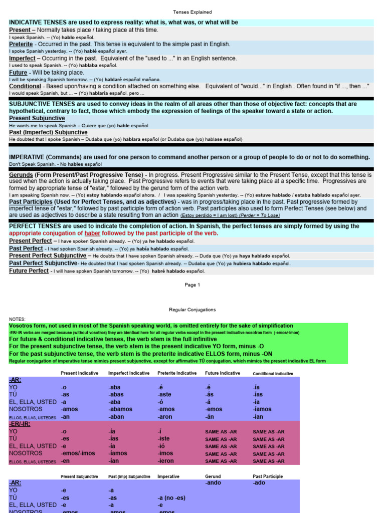 Verb Chart | PDF