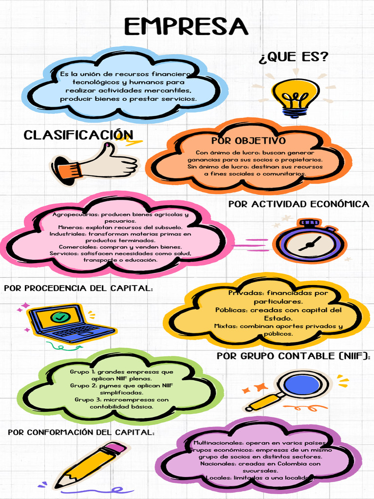 Infografia EMPRESA Compressed | PDF | Business | normas internacionales ...