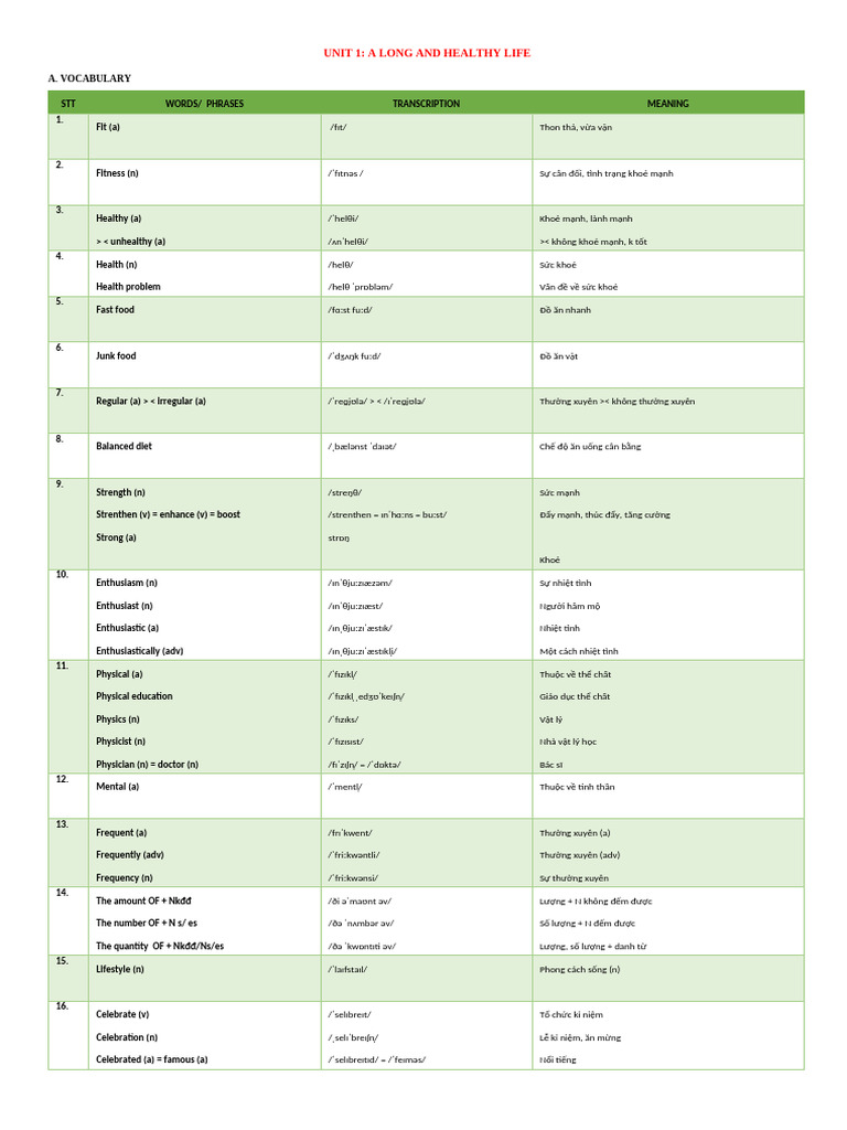 UNIT 1 - VOCABULARY & GRAMMAR | PDF