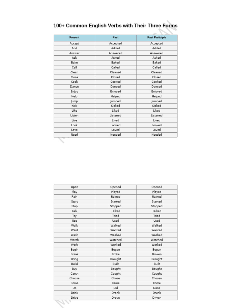 English_Verbs_3_Forms (1) | PDF