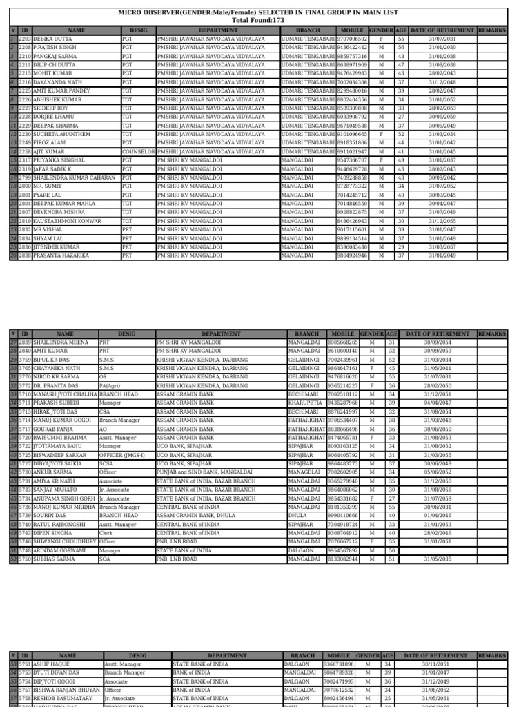 Micro Observer Final List | PDF