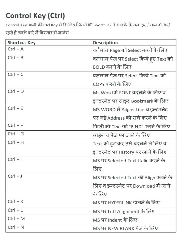 Keyboard Shortcut | PDF