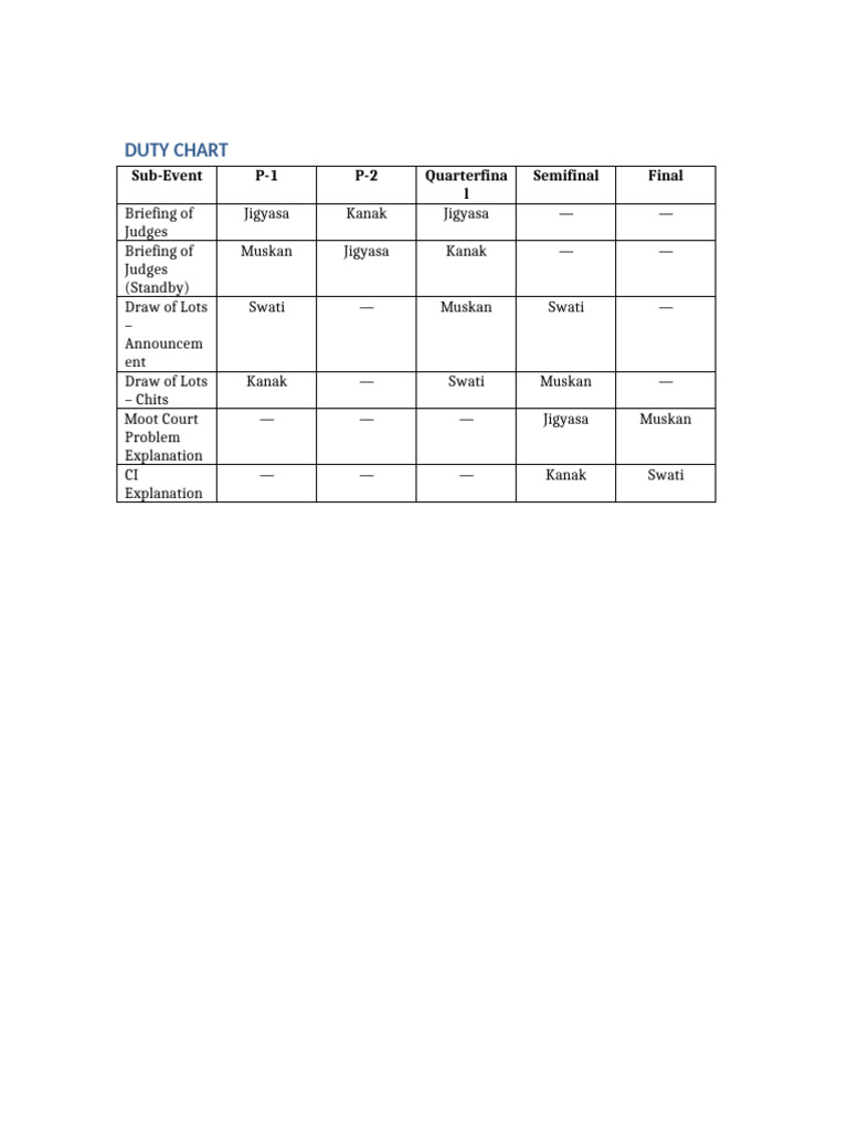 Duty Chart Bordered | PDF