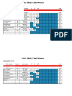 2012 SRAP/CKAP Points: Updated 8/7/12