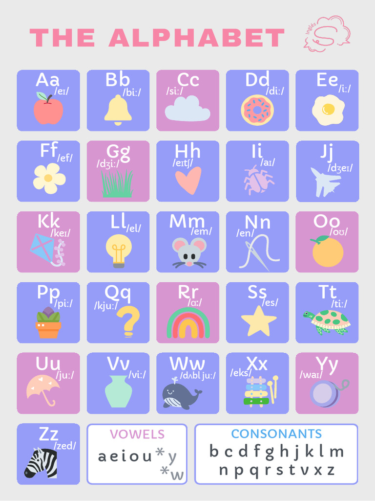 Alphabet Chart Poster (2) | PDF