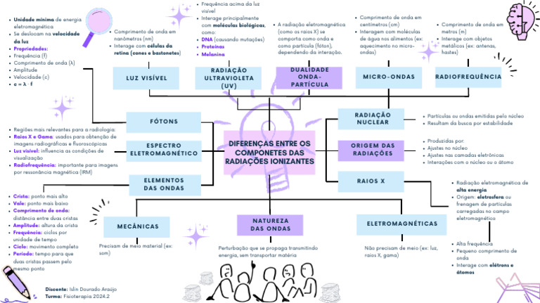 Blue Professional Extensive Mind Map Graph_20260407_133305_0000 | PDF