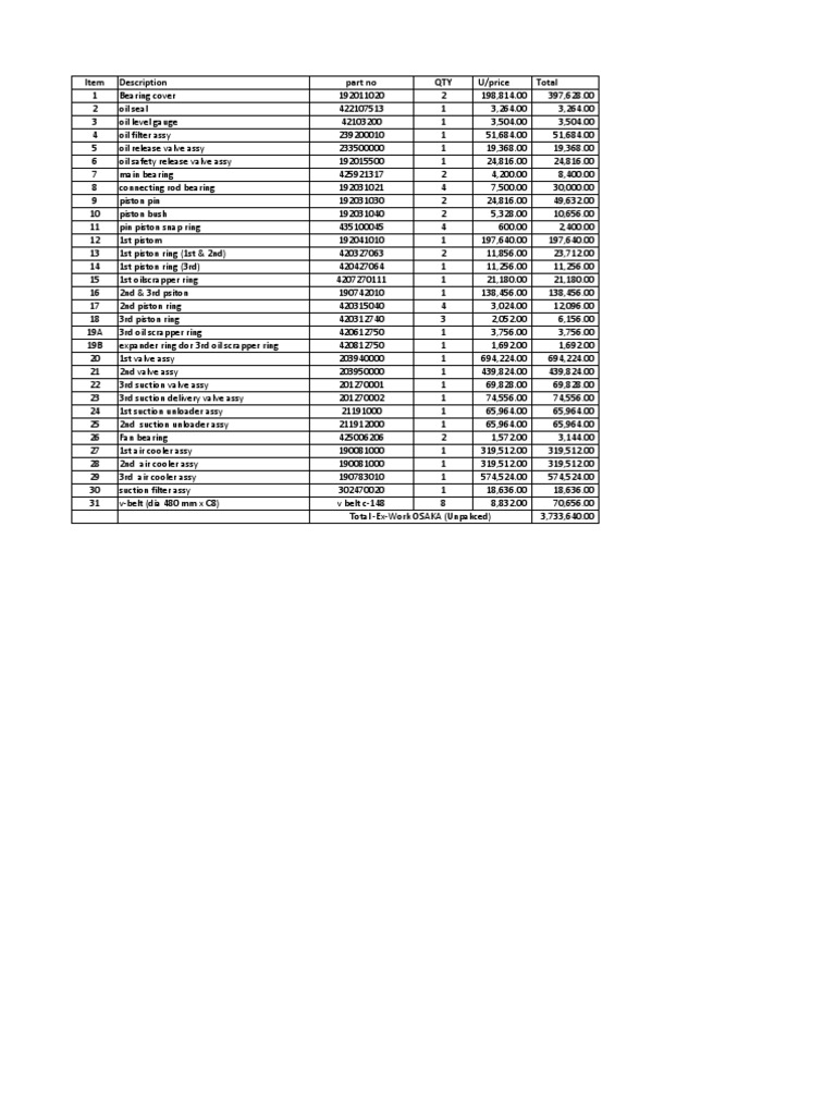 Industrial Parts Inventory List | PDF