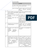 DOTNET Framework Difference FAQs-3